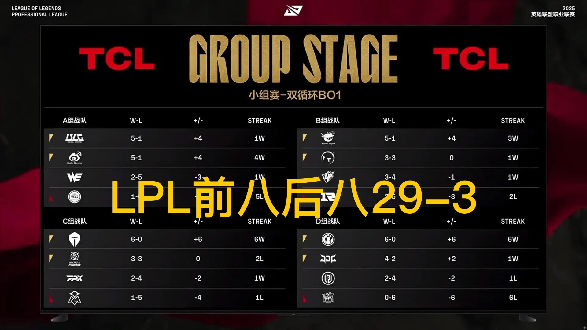 DFM翻盘100T,Uzi团战一打五宿敌对决淘汰赛,强势挺进下一轮 DFM翻盘100T,Uzi团战一打五宿敌对决淘汰赛,强势挺进下一轮